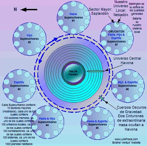 urantia