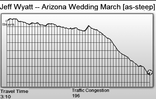 [audiosurf arizona wedding track march[7].png]