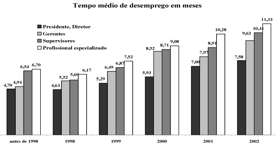 [tempo-medio-desemprego[4].gif]