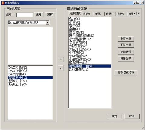 指數期貨的群組