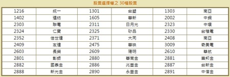 30檔個股選擇權之標的物 30檔個股選擇權之標的物