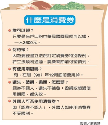 消費券 消費券