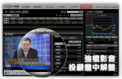 投顧盤中解盤 投顧盤中解盤