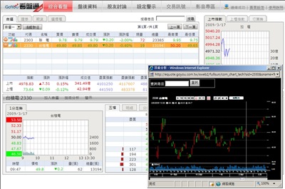 報價與技術線圖 報價與技術線圖