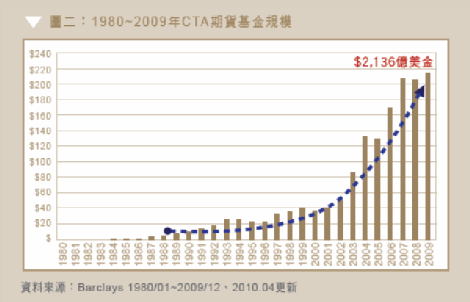 寶富多元策略期貨信託基金 寶富多元策略期貨信託基金