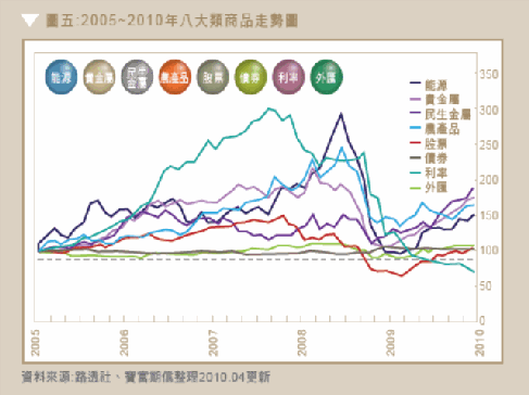 寶富多元策略期貨信託基金 寶富多元策略期貨信託基金