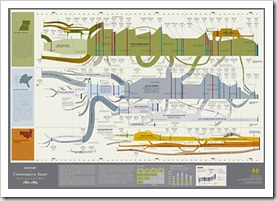datavis