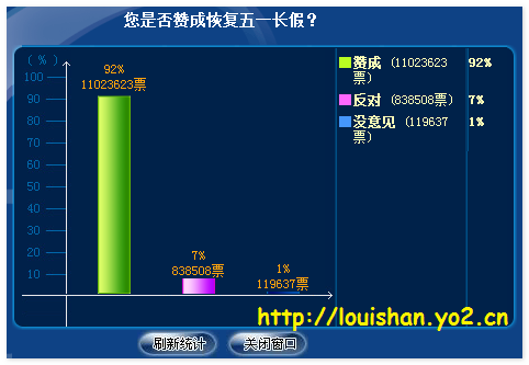 恢复五一