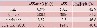 455-ucc-cpu.JPG