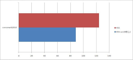 ucc-cpu-vs2.JPG