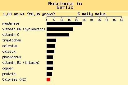 [Garlic nutrients[8].jpg]