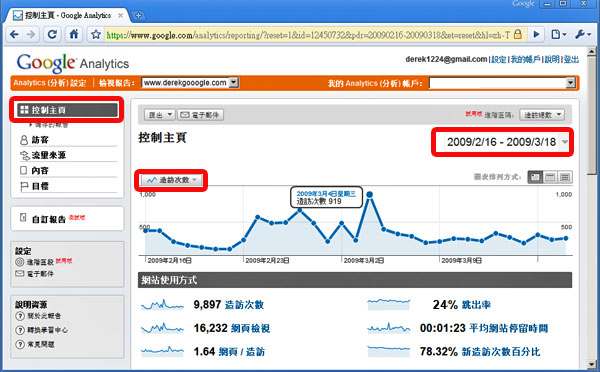 Google Analytics 關鍵字廣告 關鍵字行銷 關鍵字