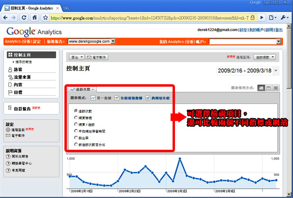 Google Analytics 關鍵字廣告 關鍵字行銷 關鍵字
