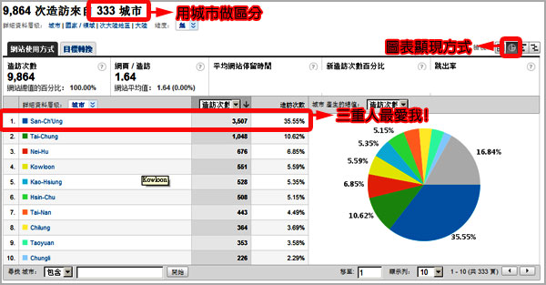Google Analytics 分析 關鍵字廣告 關鍵字