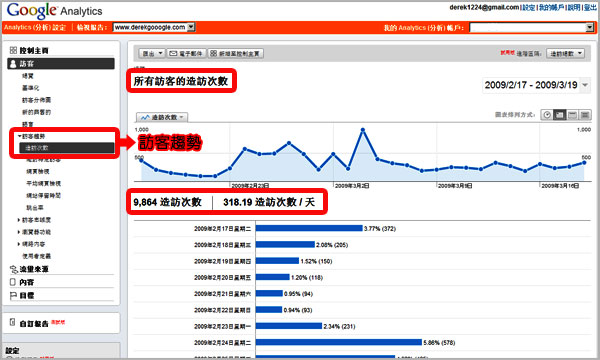 Google Analytics 分析 關鍵字廣告 關鍵字