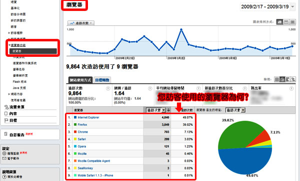 Google Analytics 分析 關鍵字廣告 關鍵字