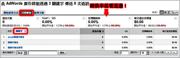 Google Analytics 關鍵字廣告 關鍵字行銷