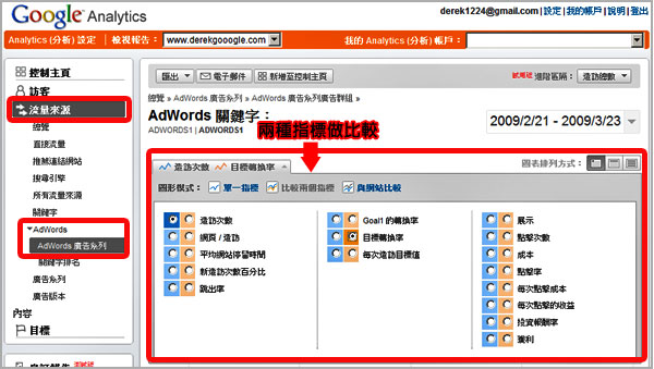 Google Analytics 關鍵字廣告 關鍵字行銷