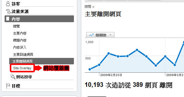 Google Analytics 關鍵字廣告 關鍵字行銷