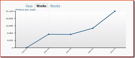 blogviewers
