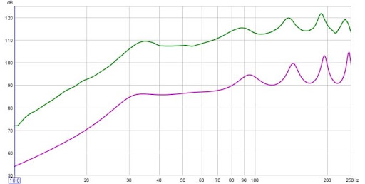 hornresp%20vs%20near%20field%20insubnia%20cover%20on.jpg