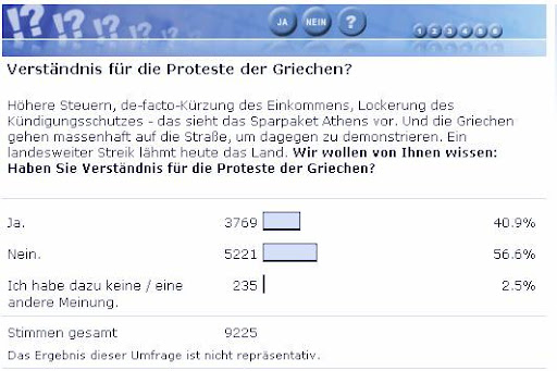 Umfragen im Onlineauftritt der Tagesschau