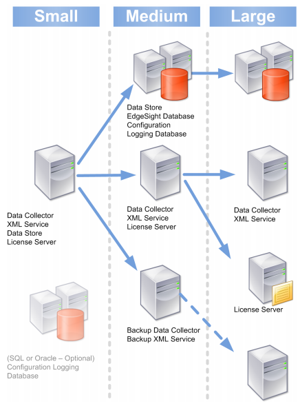 server 2008 r2 end of life