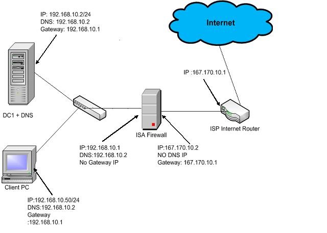 [ISA firewall network[7].jpg]