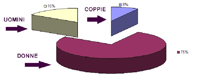 [Grafico[6].jpg]
