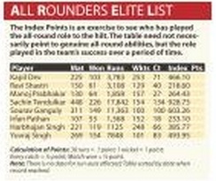 [elite_all_rounders[2].jpg]