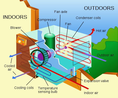 [500px-Air_conditioning_unit[3].png]