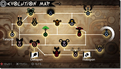 Evolution map of Tatepon Evolution map of Tatepon