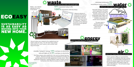 eco-easy-blog