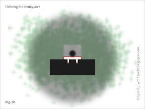 Defining the aiming area.