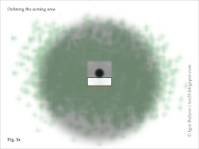 Defining the aiming area.