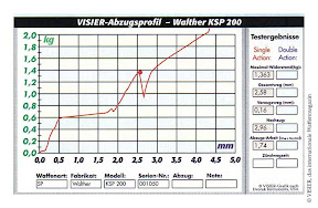 Trigger profile: Walther KSP 200