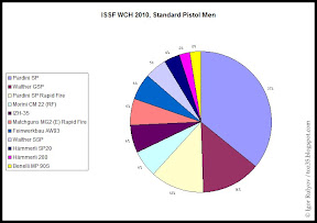 Diagram: Standard Pistol Men