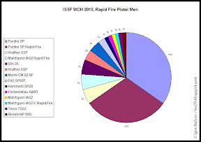 Diagram: What they use?