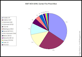 Diagram: Center Fire Pistol Men