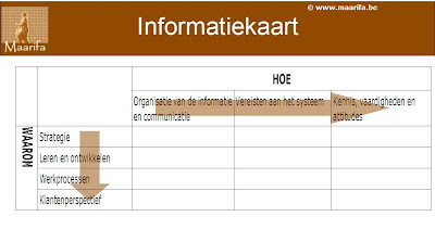 informatiekaart