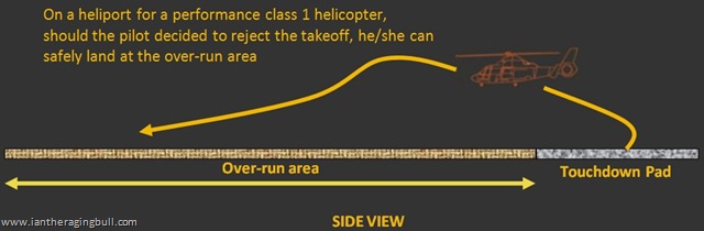 [FATO with over-run side view[15].jpg]