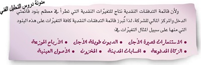 الاسهم السعودية