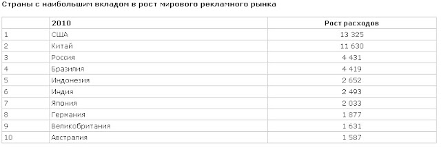 http://marketologiya.livejournal.com/