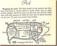 porkdiagram