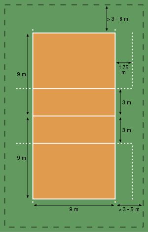 volleyball court measurement volleyball court measurement
