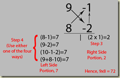 Explained Method of Vedic Multiplication Explained Method of Vedic Multiplication
