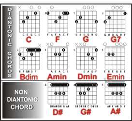 Musik And Musik Keluarga Akord