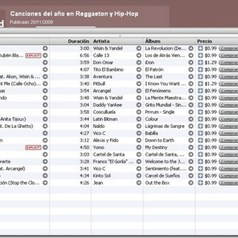 Abusadora #1 en Canciones del Año en iTunes