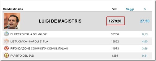 de magistris de magistris
