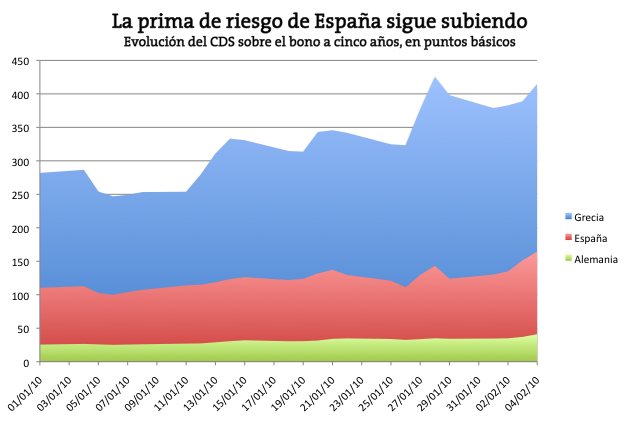 [prima de riesgo de España sigue subiendo[5].png]